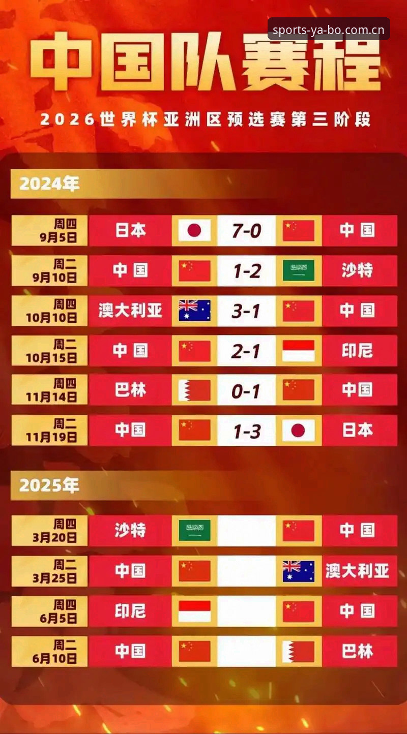 世界杯扩军至66队深度分析：中国男足能否搭上2030年足球盛宴末班车？